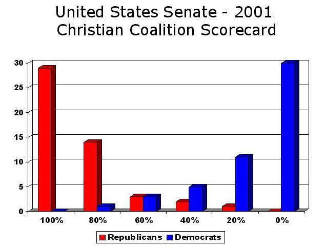 senate graph